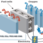 pros and cons of hydrogen fuel cell