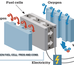 pros and cons of hydrogen fuel cell