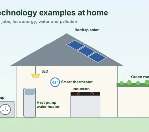 Illustration of green technology examples in a house: rooftop solar panels, a heat pump, a heat pump water heater, an induction cooktop, LED lighting, a smart thermostat, a green roof and an electric car charging